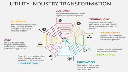 工業4.0時代下工業物聯網(IIoT)的定義與核心劃分