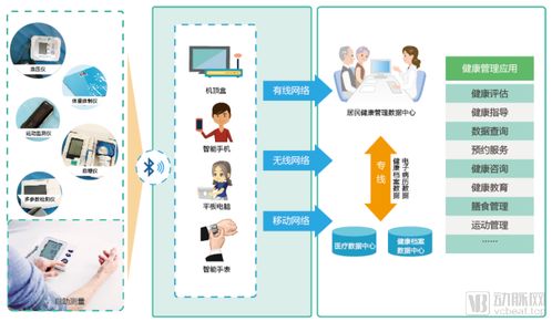 醫(yī)療物聯(lián)網七大應用場景案例解析 重塑健康服務新圖景