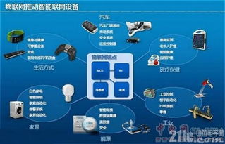 NXP產品 賦能萬物智聯(lián)，構建全面物聯(lián)網應用服務生態(tài)