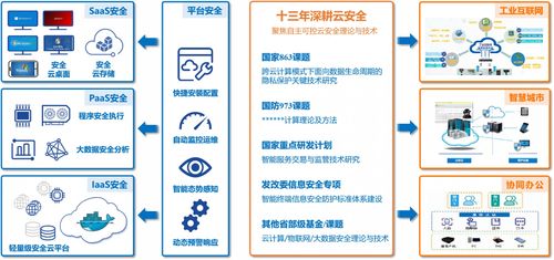 沈玉龍 西安電子科技大學物聯(lián)網應用服務領域的科研探索與成果