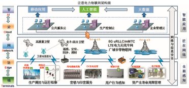 泛在電力物聯(lián)網 架構、特征與應用服務全景剖析