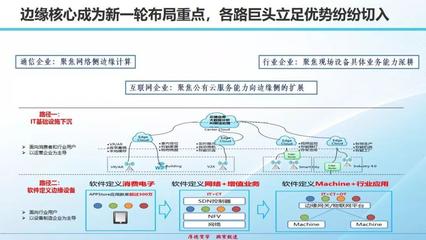 萬物智聯(lián)，賦能未來 物聯(lián)網(wǎng)發(fā)展態(tài)勢(shì)、熱點(diǎn)應(yīng)用與核心挑戰(zhàn)